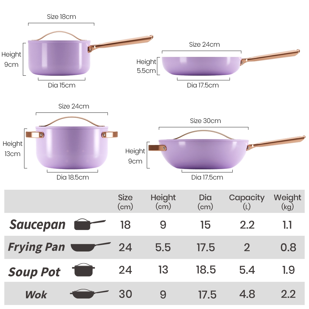 Mecoo Premium Non-Stick Wok 30cm - Gambar 8