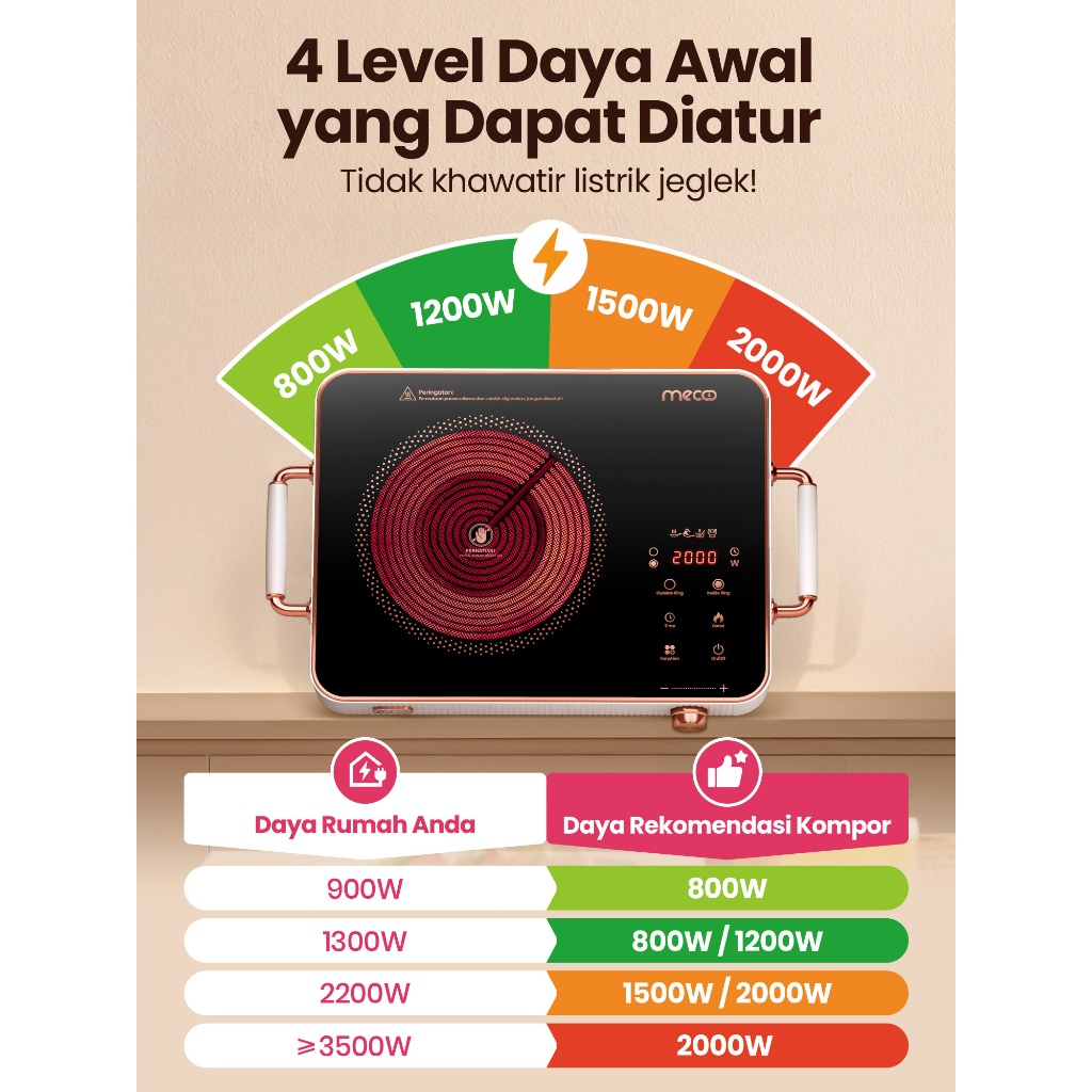 Mecoo Smart Electric Stove - Gambar 4